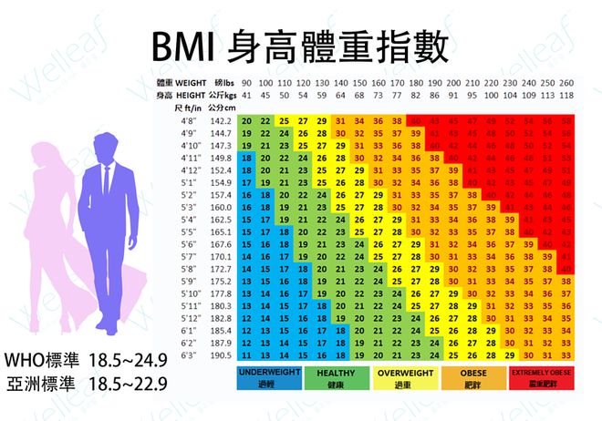 上市！平均减重17%只适合这两类人瓦力棋牌马斯克“减重神药”国内正式(图7)