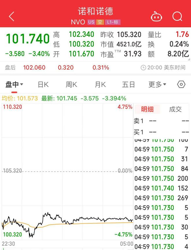 上市！平均减重17%但只适合这两类人群瓦力棋牌马斯克用的“减重神药”国内正式(图2)